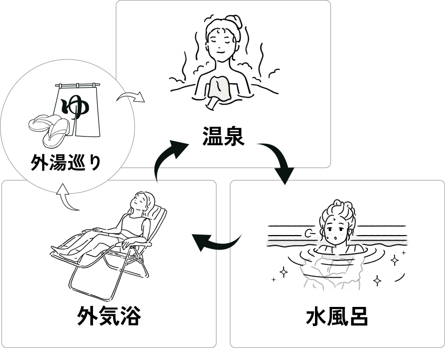 温冷交代浴イラスト図解